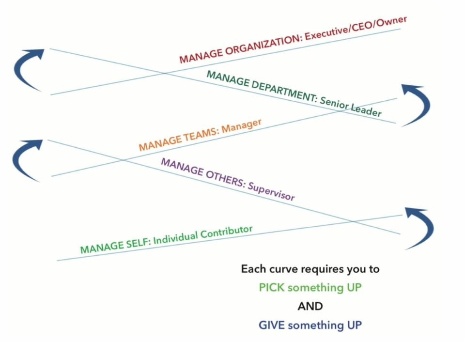 leadership pipeline
