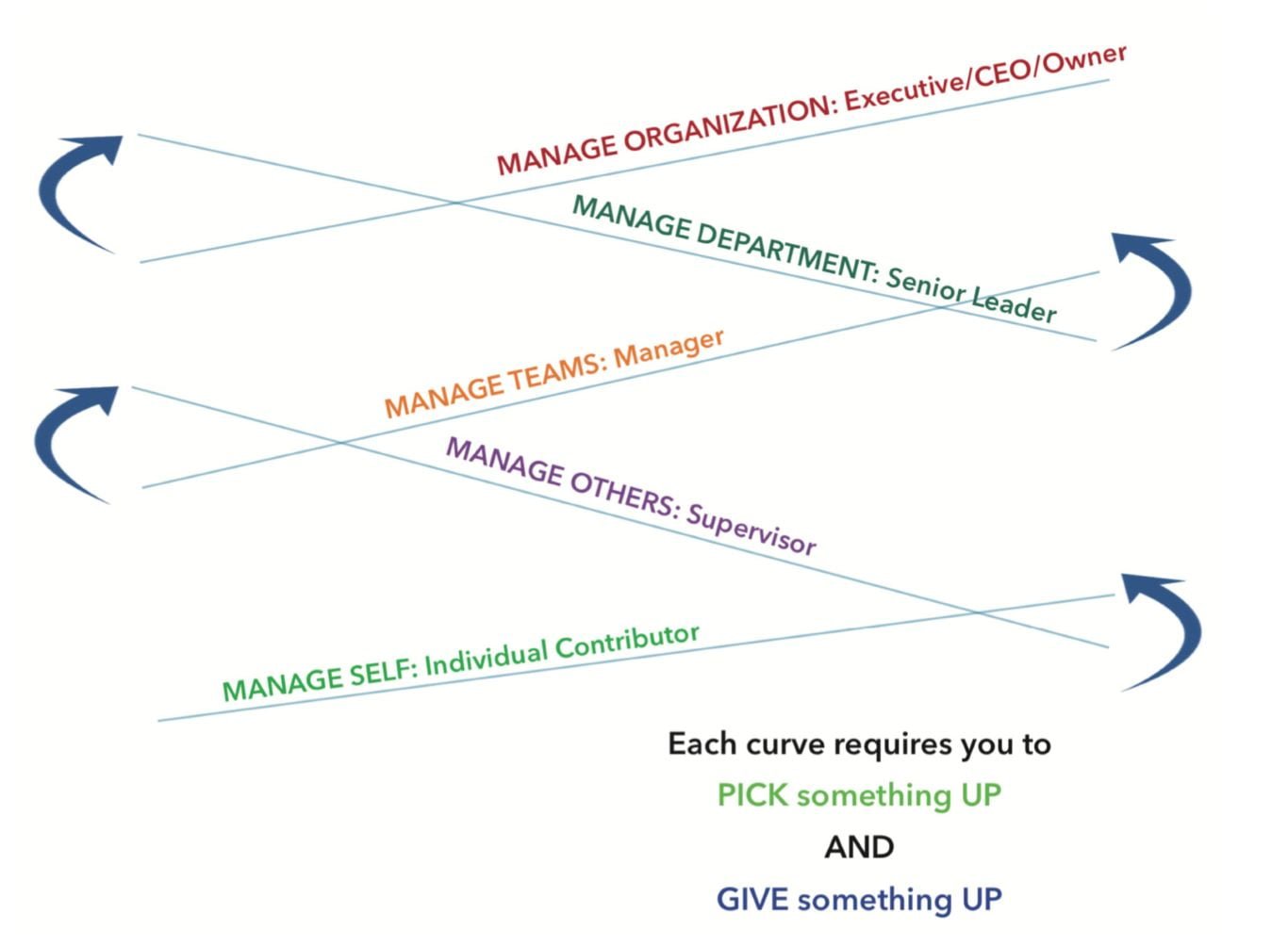 leadership pipeline